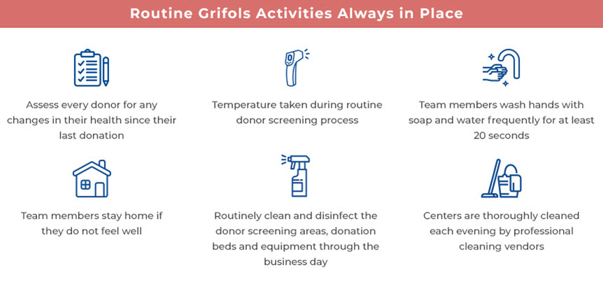 Routine Grifols Activities Always in Place
